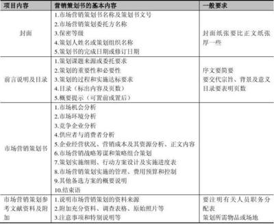 市场营销策划书 助力新品上市的三阶段策略