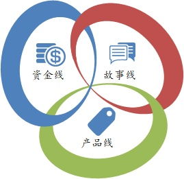 从故事到身份 产品IP打造与市场营销策划的全景策略
