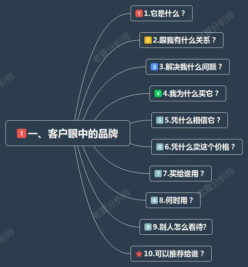 品牌定位 做好品牌营销策划前提是企业要确立适合品牌发展的品牌定位
