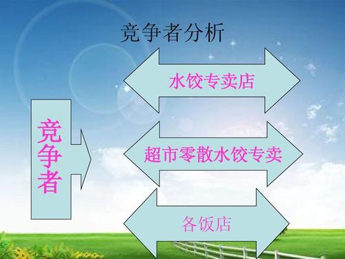 北戴河渤海之鲜食品加工厂市场营销策划方案ppt